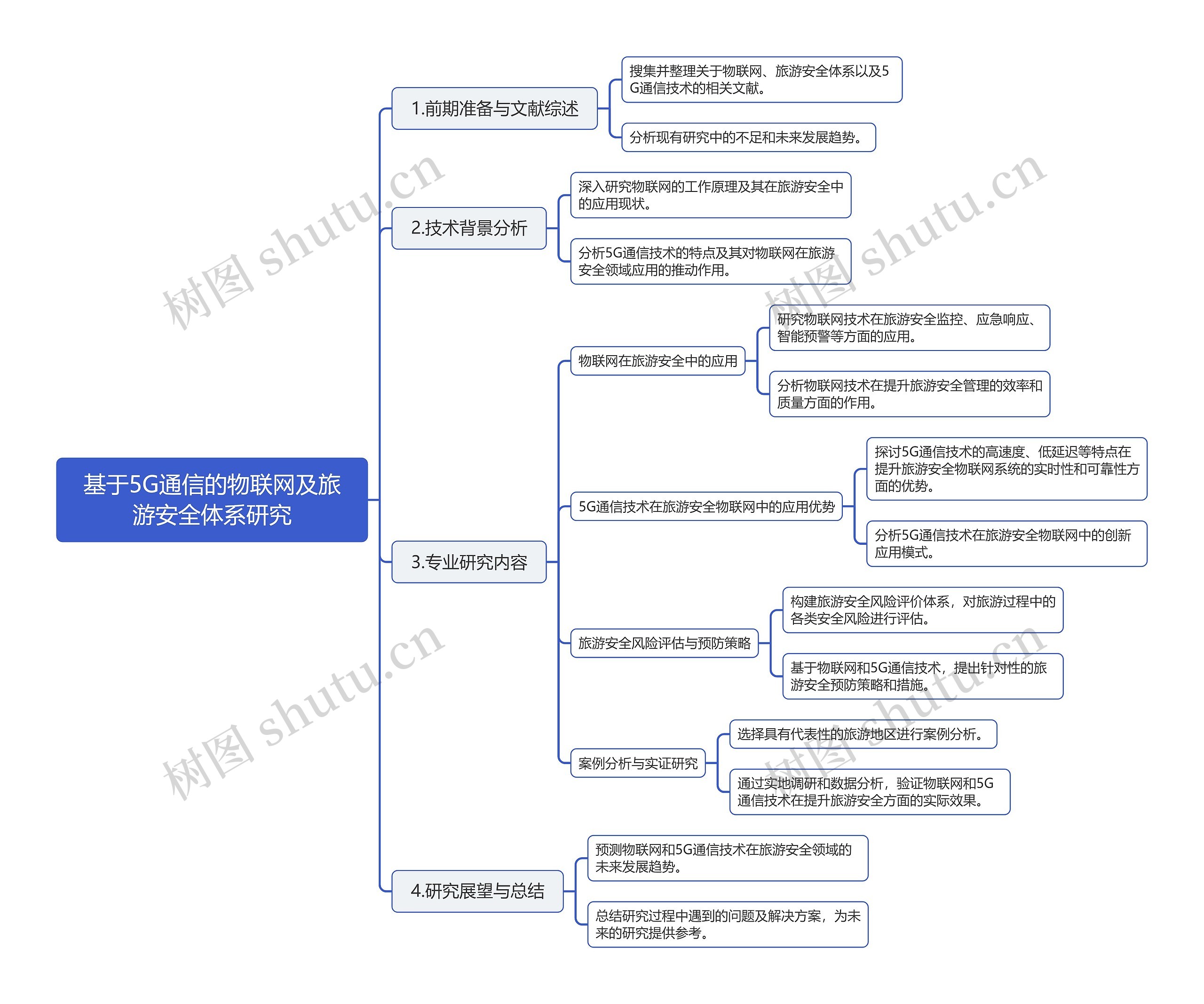 基于5G通信的物联网及旅游安全体系研究