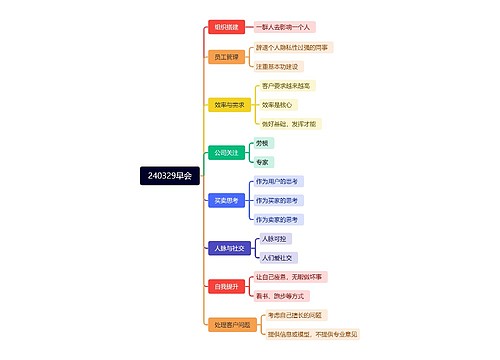 240329早会 240329早会