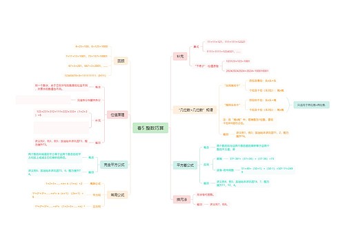 整数巧算思维脑图