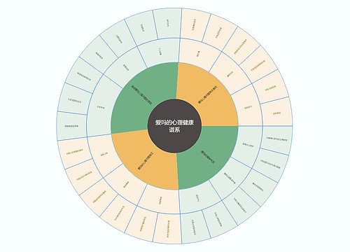 爱玛的心理健康谱系思维导图