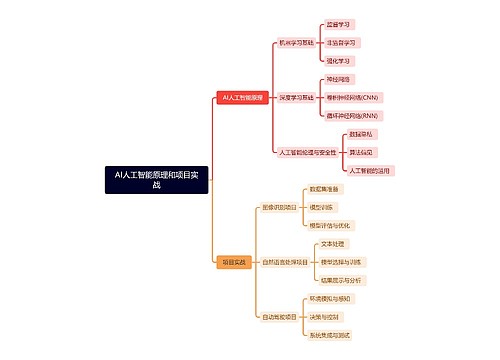 AI人工智能原理和项目实战