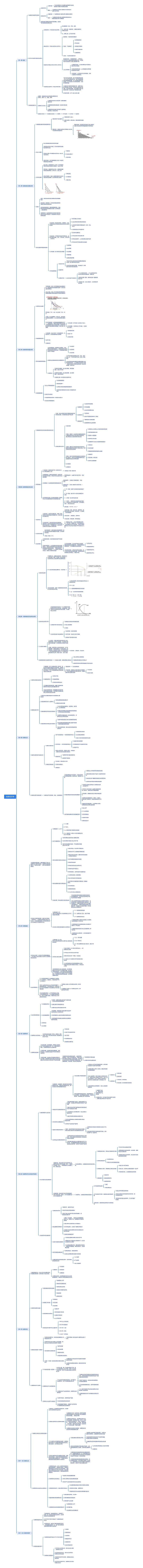 消费经济学思维导图