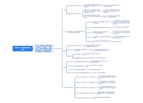内容生产各流程的智能化变革思维导图
