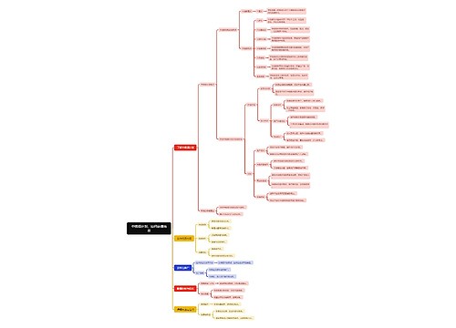 中视频如何获得结果思维脑图思维导图