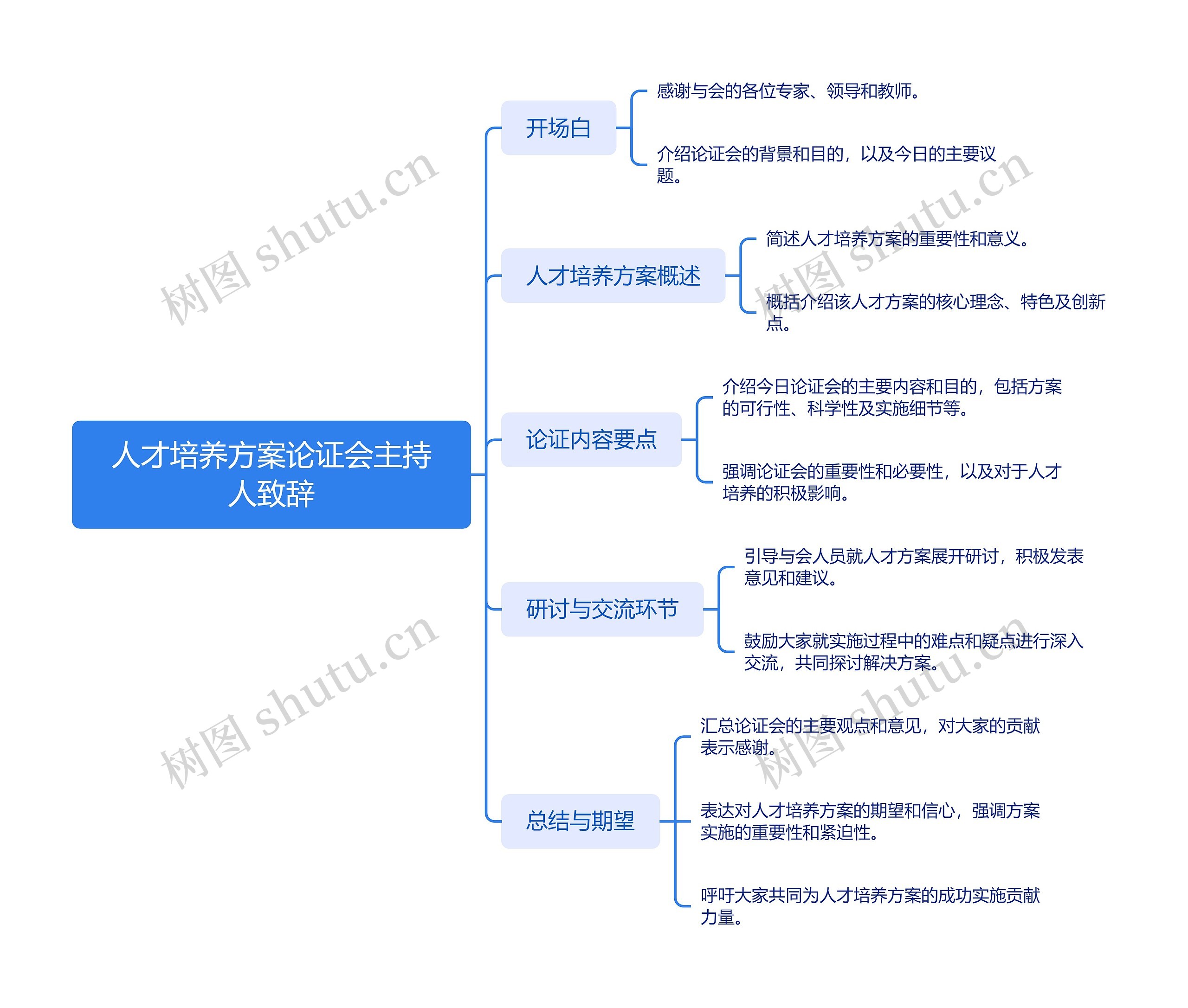 人才培养方案论证会主持人致辞