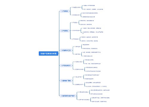 钧瓷产品策划分析图思维导图