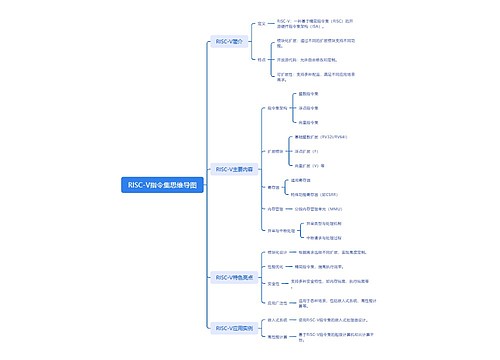 RISC-V指令集思维导图思维导图