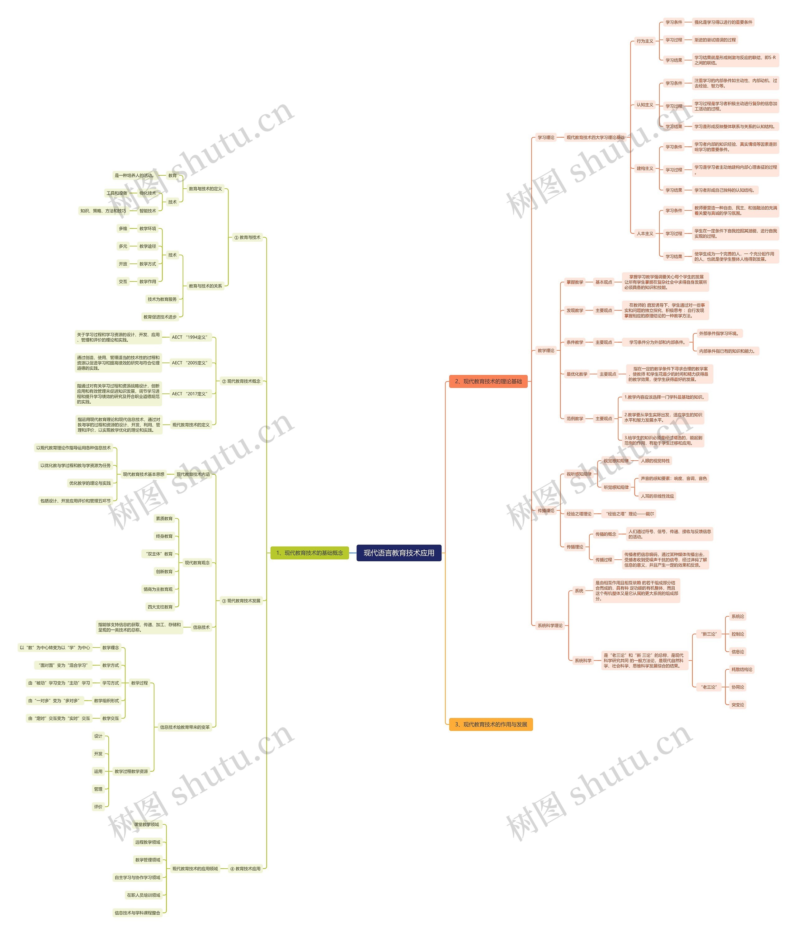 现代语言教育技术应用思维导图