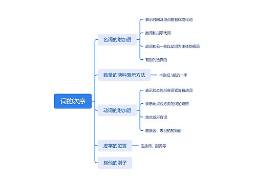 词的次序思维脑图思维导图