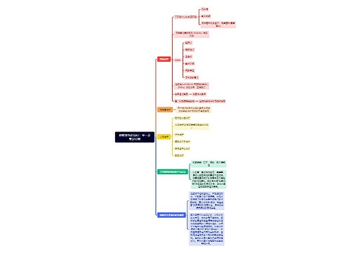 抑郁发作的治疗：单一足量足疗程思维导图