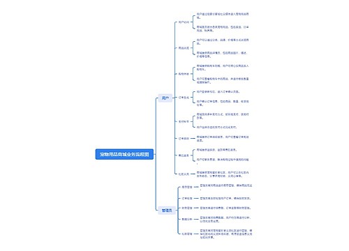 宠物用品商城业务流程图思维导图