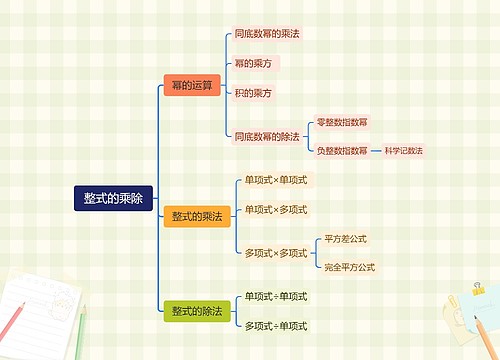 整式的乘除思维脑图