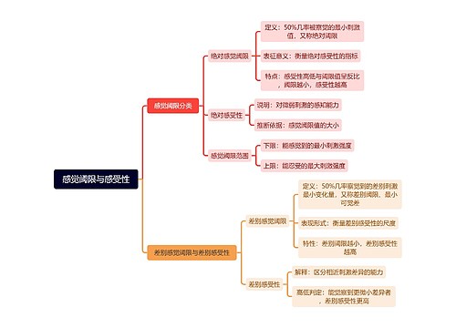 感觉阈限与感受性思维脑图思维导图