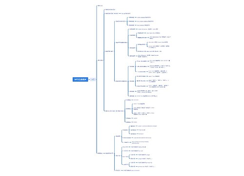 ﻿MYSQL数据库思维脑图