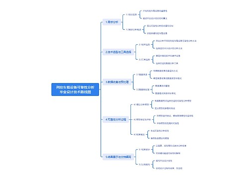 列控车载设备可靠性分析毕业设计技术路线图思维导图