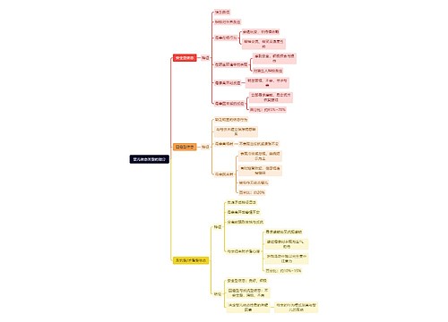 婴儿依恋类型的划分 婴儿依恋类型的划分