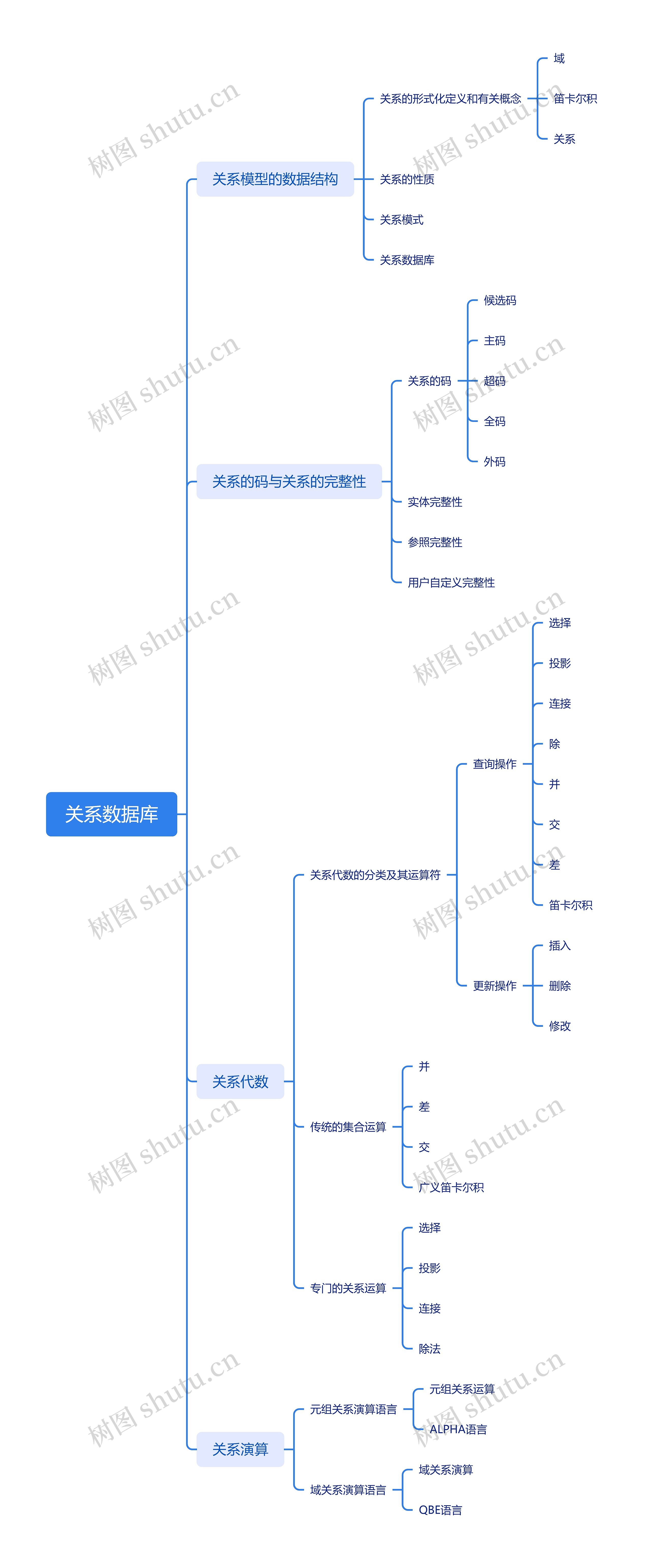 ﻿关系数据库思维脑图