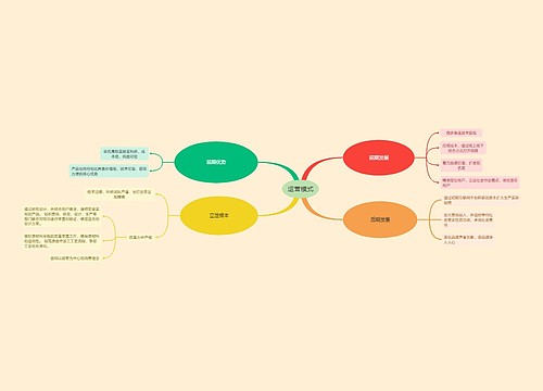 运营模式思维脑图
