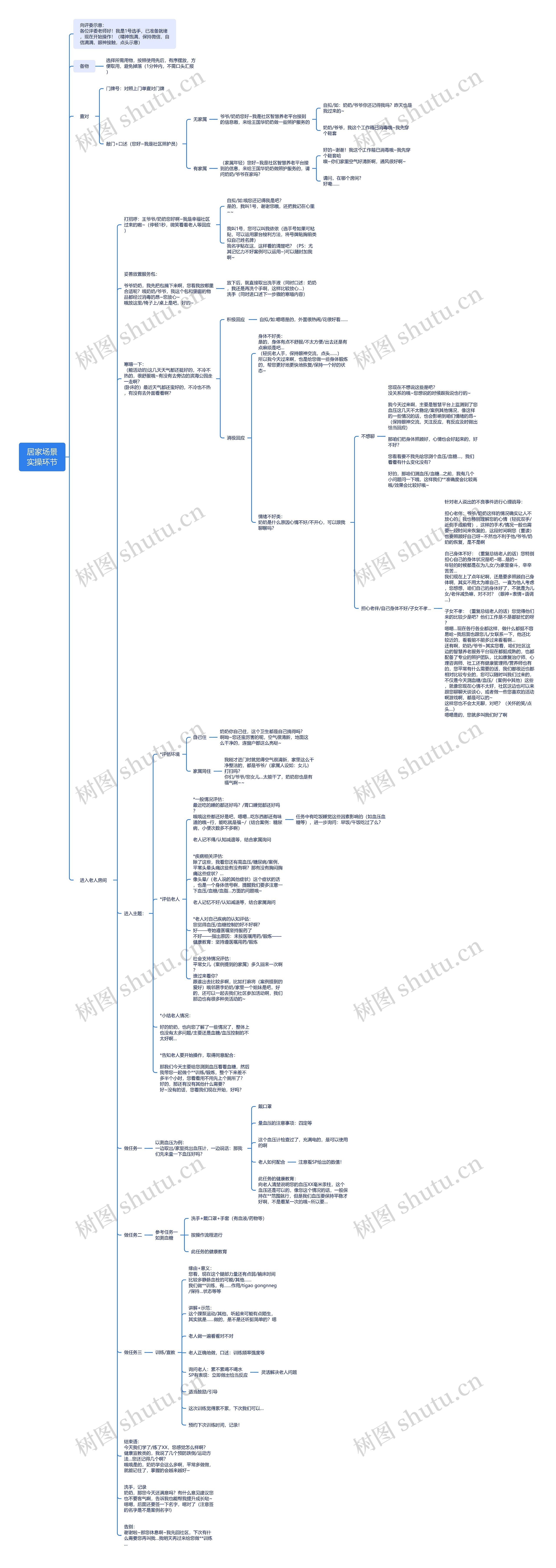 居家场景实操环节思维导图
