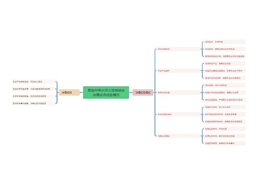 恩施州带水河小流域综合治理试点经验模式思维导图