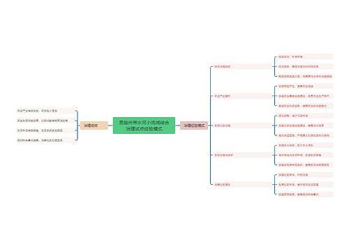 恩施州带水河小流域综合治理试点经验模式 恩施州带水河小流域综合治理试点经验模式