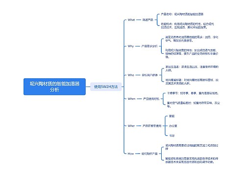 坭兴陶材质的智能加湿器分析思维导图