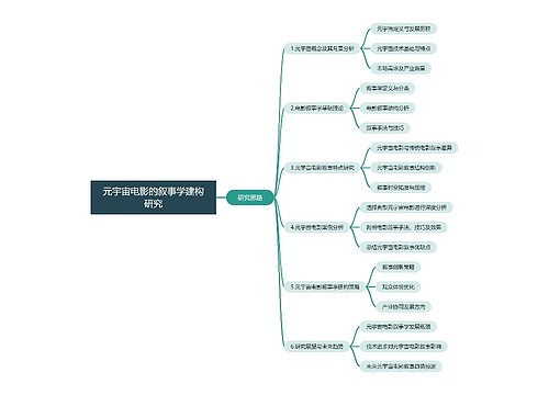 元宇宙电影的叙事学建构研究思维导图