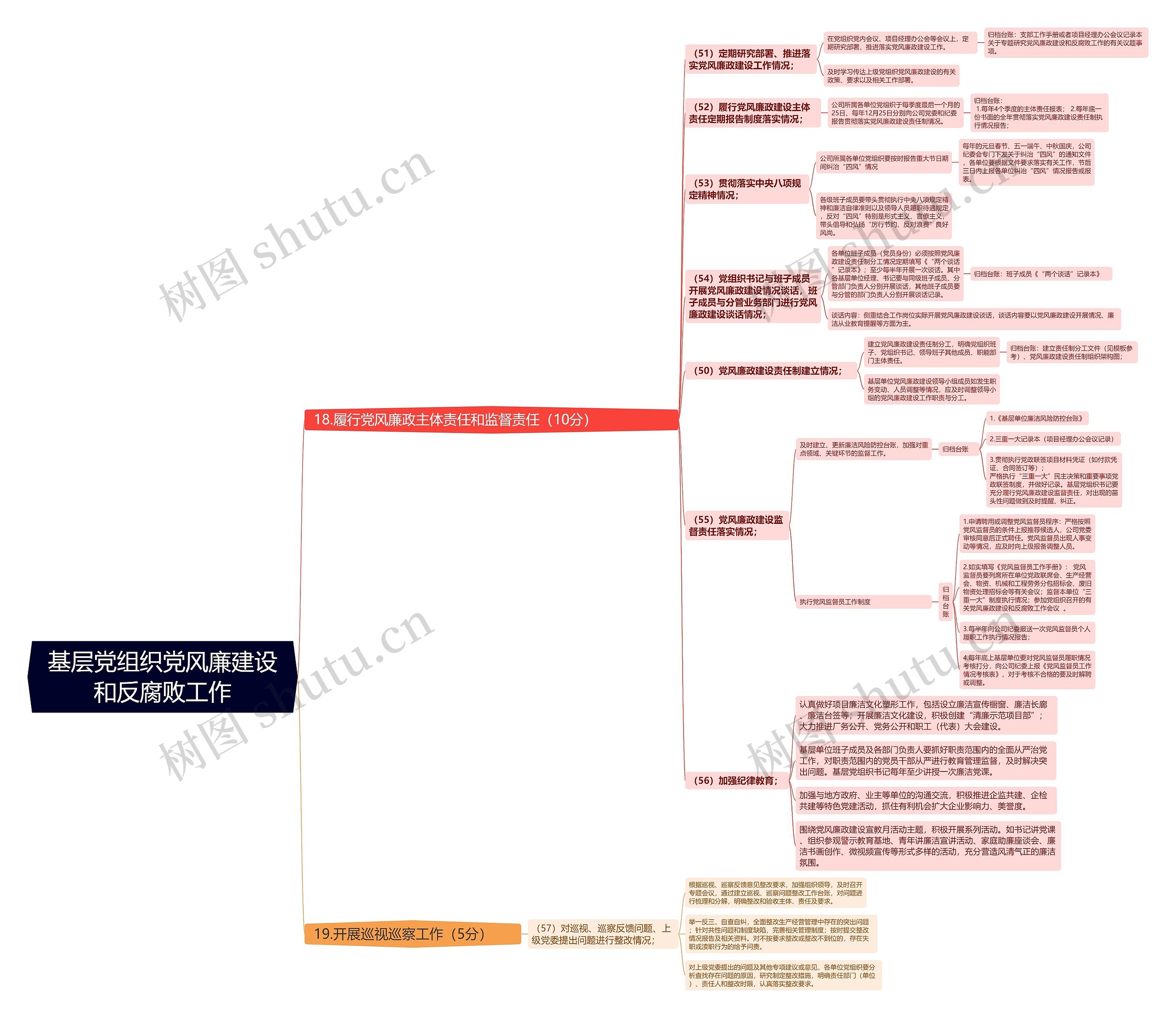 基层党组织党风廉建设和反腐败工作思维导图高清图 基层党组织党风廉建设和反腐败工作思维导图