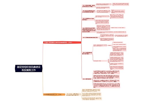 基层党组织党风廉建设和反腐败工作思维导图
