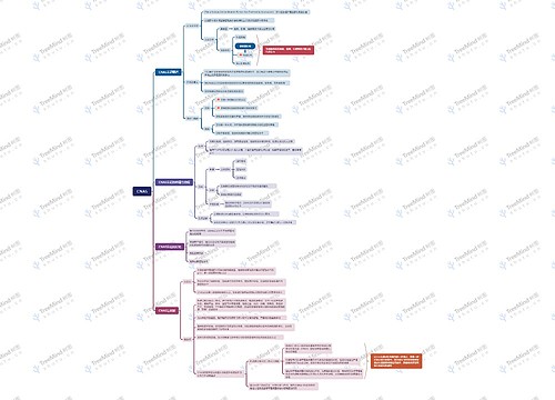 CNAS认证思维脑图思维导图