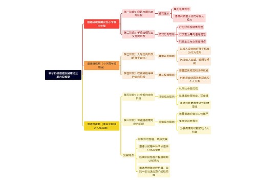 科尔伯格道德发展理论三期六段模型