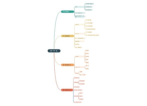 水到“渠”成思维脑图