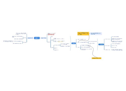 核酸化学思维脑图思维导图