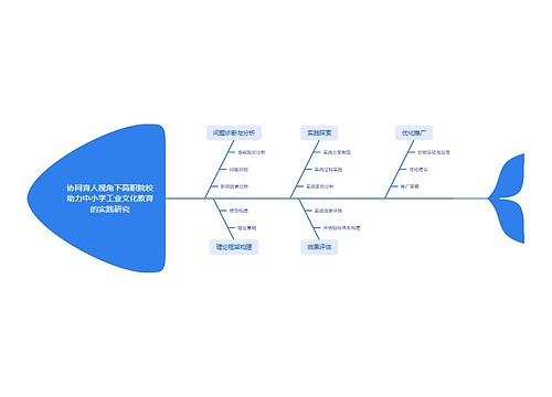 协同育人视角下高职院校助力中小学工业文化教育的实践研究思维导图