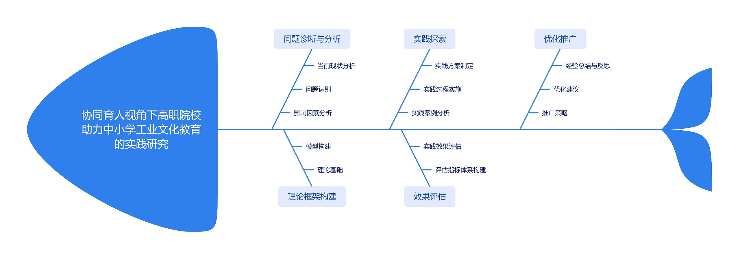 协同育人视角下高职院校助力中小学工业文化教育的实践研究