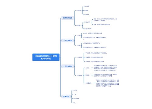 英国政府组成及上下议院构成与职能思维导图