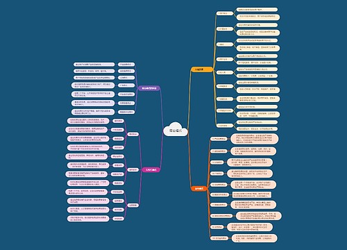 商业模式思维脑图