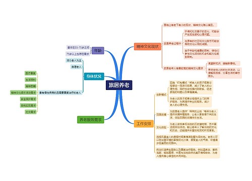 旅居养老思维脑图思维导图