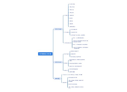 写字楼保洁工作汇报思维导图