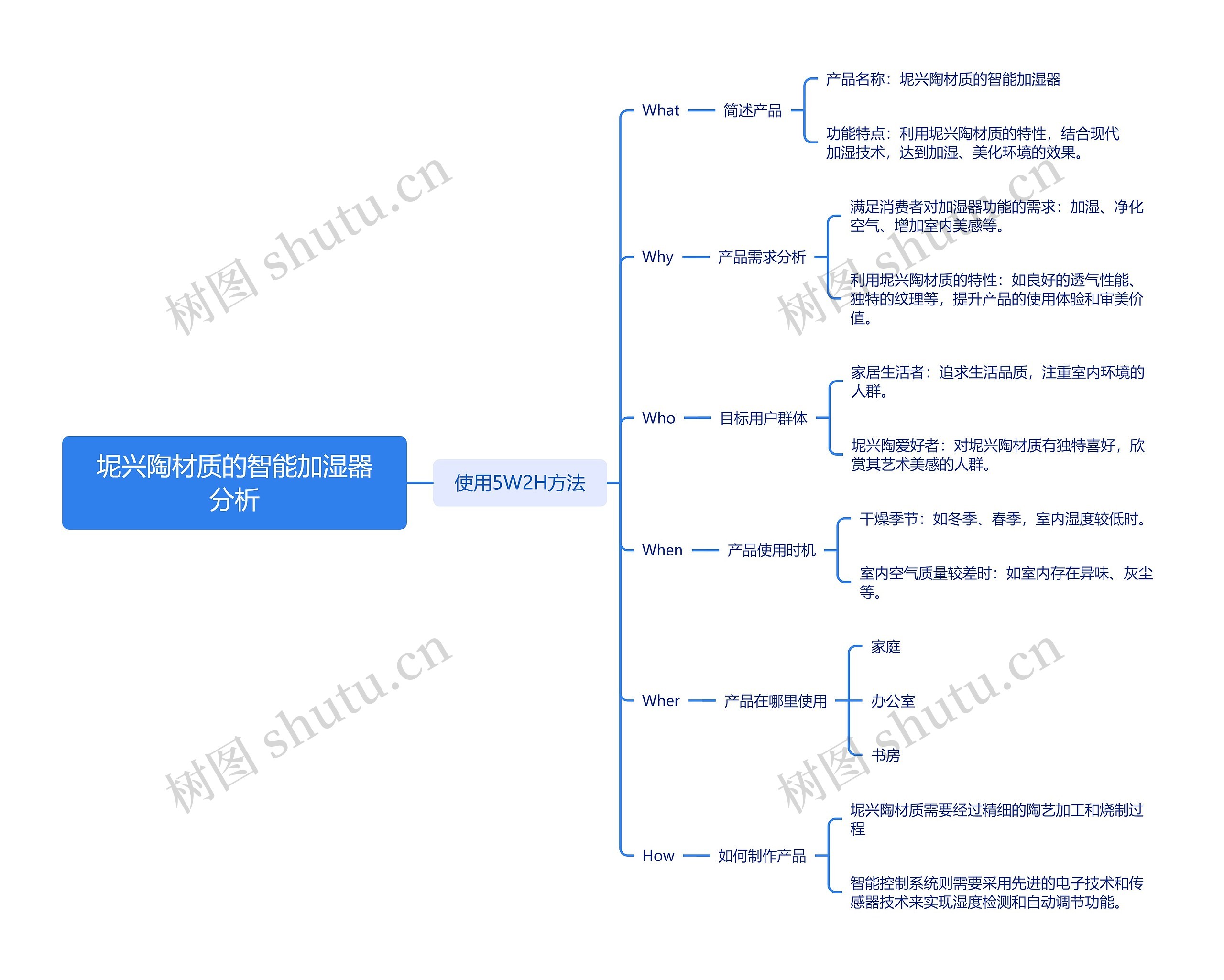 坭兴陶材质的智能加湿器分析思维导图高清图 坭兴陶材质的智能加湿器分析思维导图