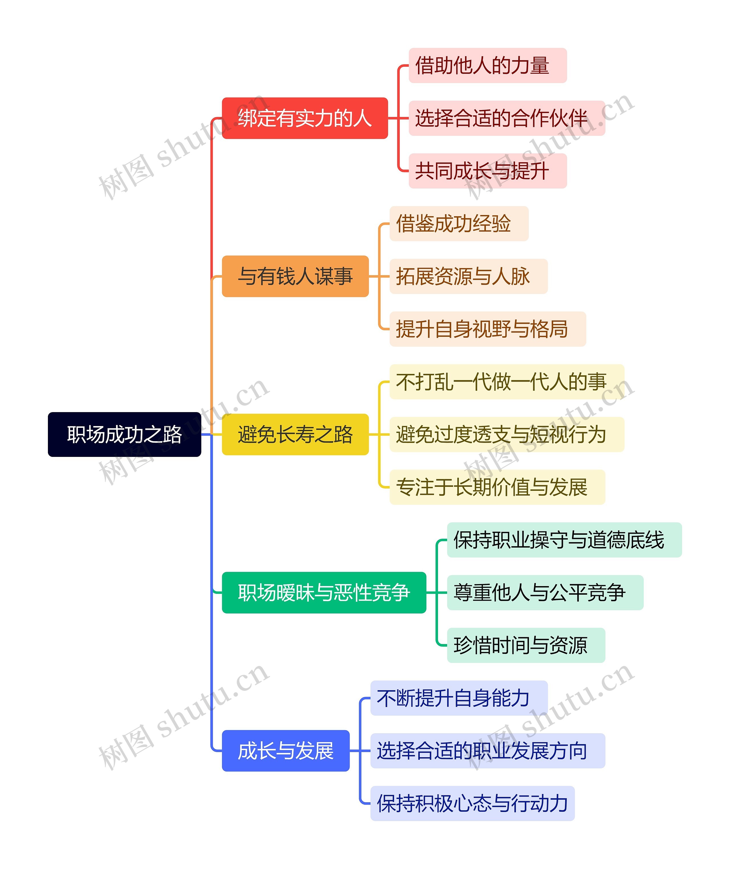 职场成功之路