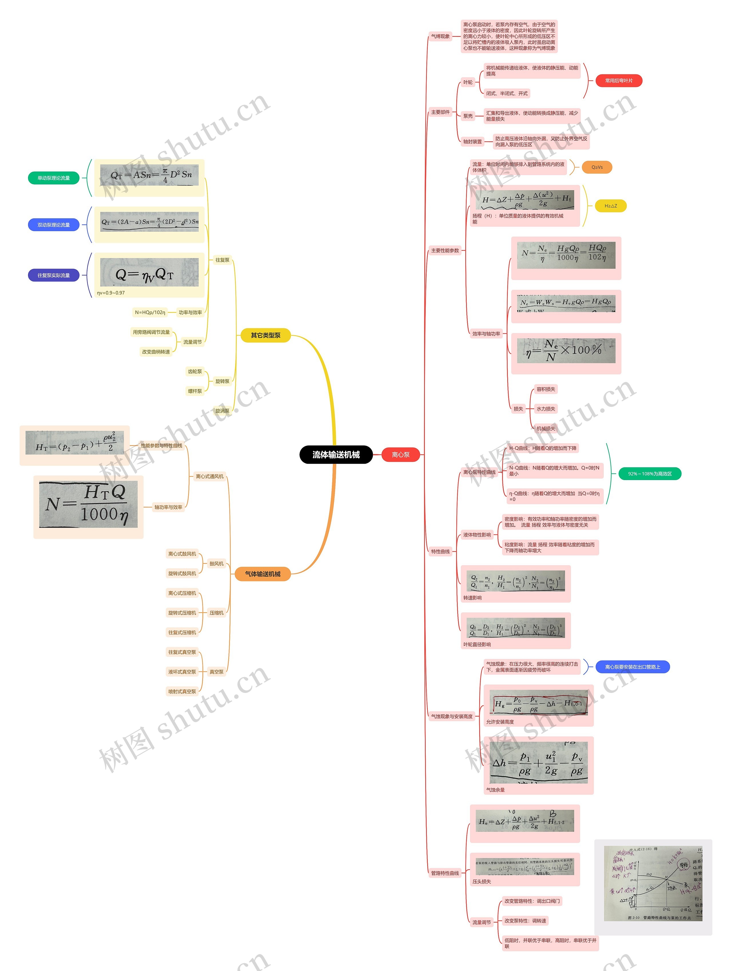 流体输送机械思维脑图