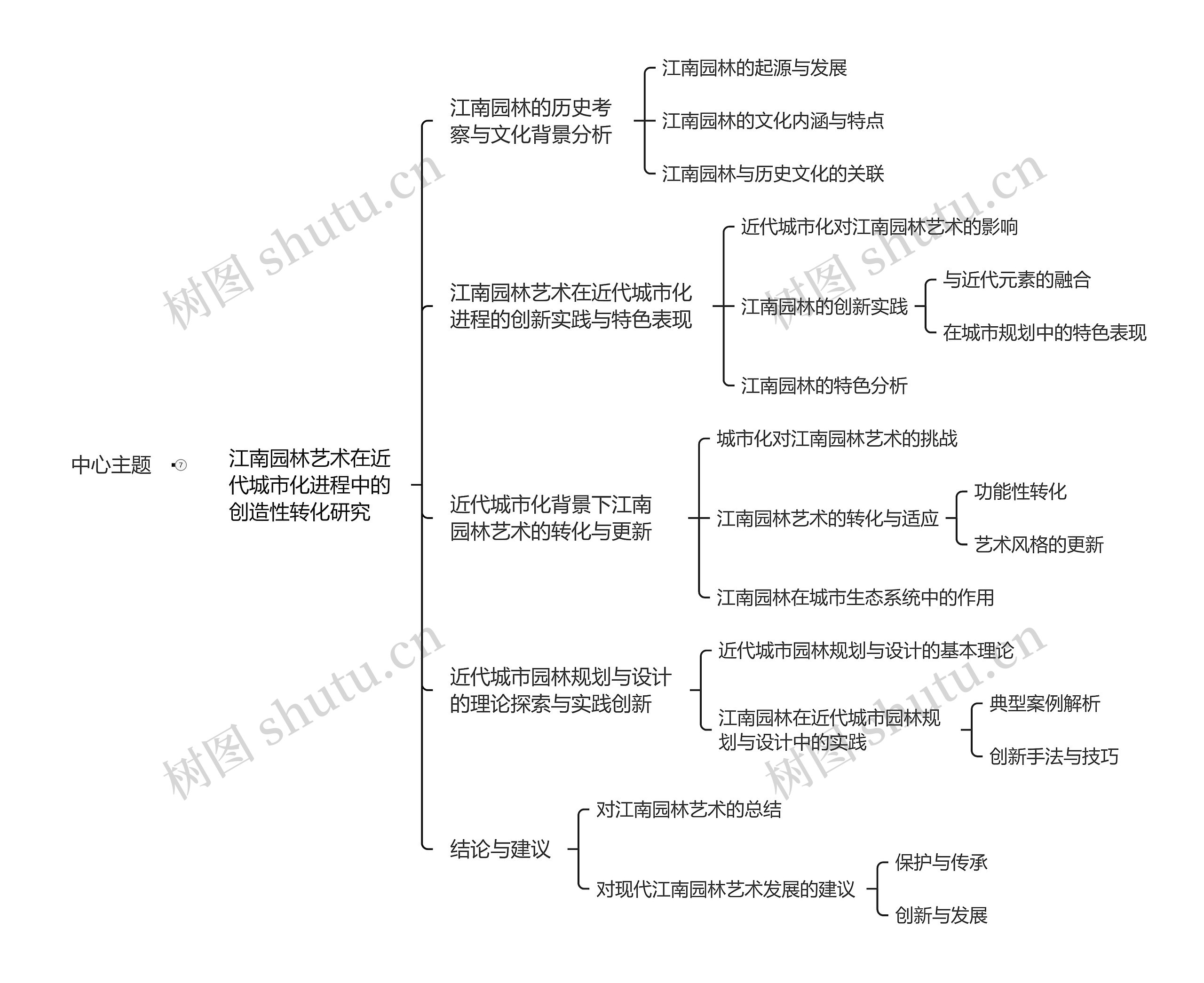 江南园林艺术在近代城市化进程中的创造性转化研究