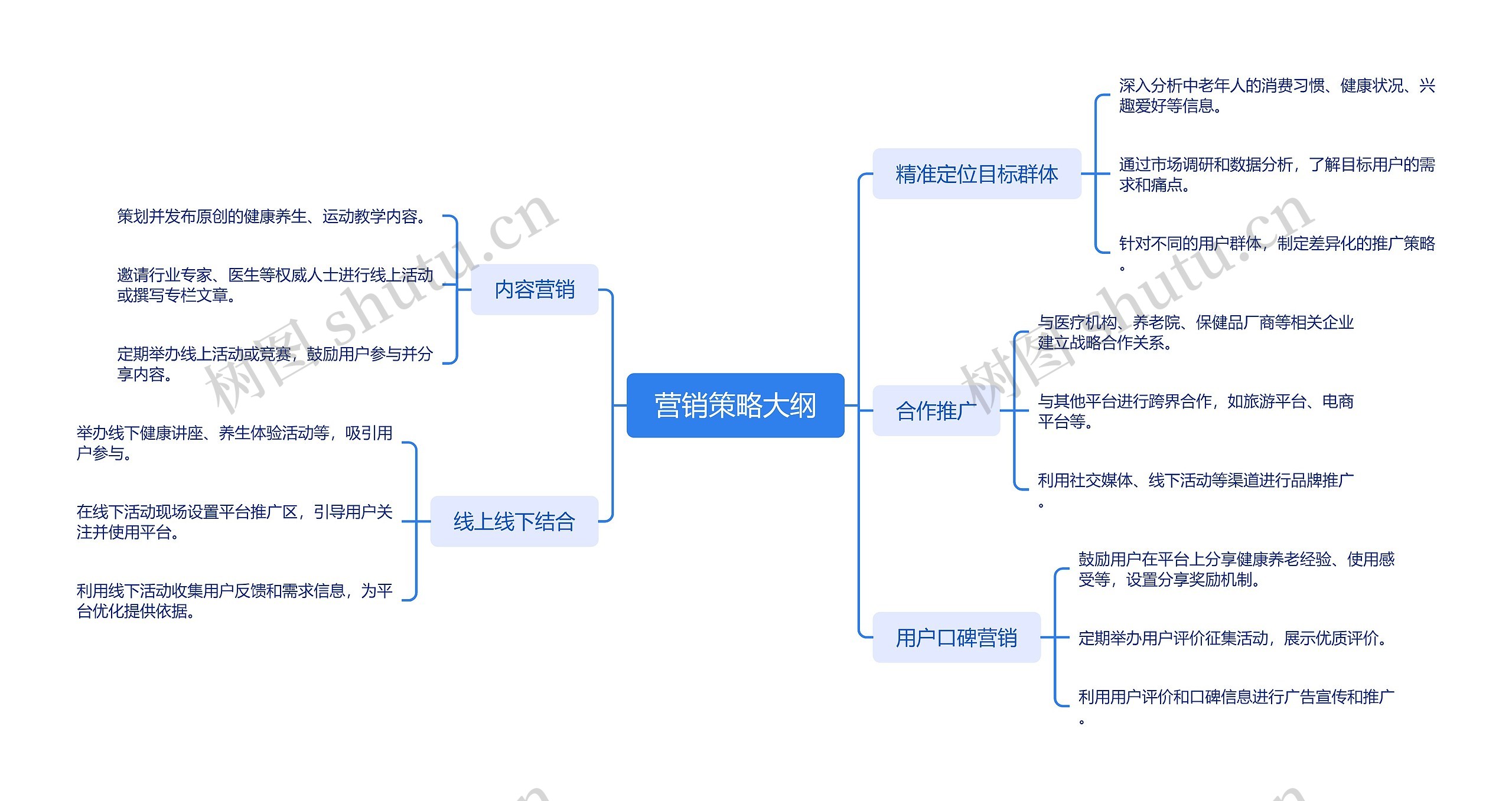 营销策略大纲思维导图高清图 营销策略大纲思维导图