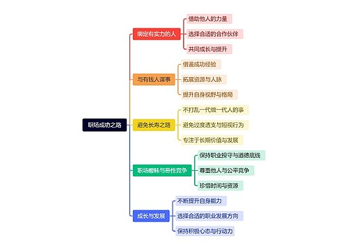 职场成功之路思维导图