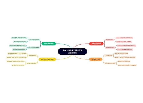 铜在人类文明发展过程中的重要作用 铜在人类文明发展过程中的重要作用