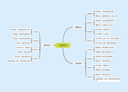 三国历史思维脑图思维导图