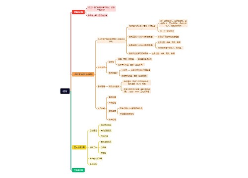 经分思维脑图思维导图