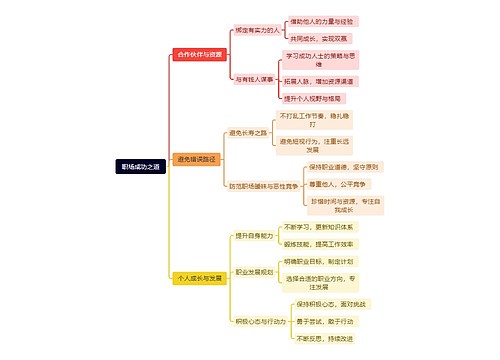 职场成功之道思维导图