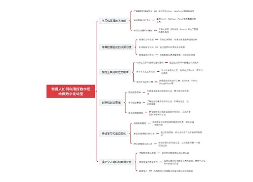 普通人如何利用好数字思维做数字化转型